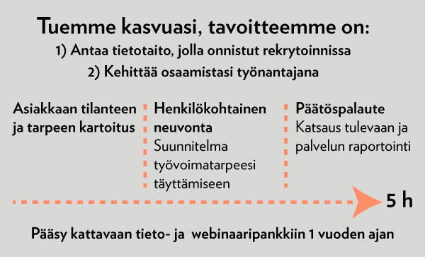 Arffmanin asiantuntijat neuvovat ilmaiseksi uuden työntekijän palkkaamisessa.