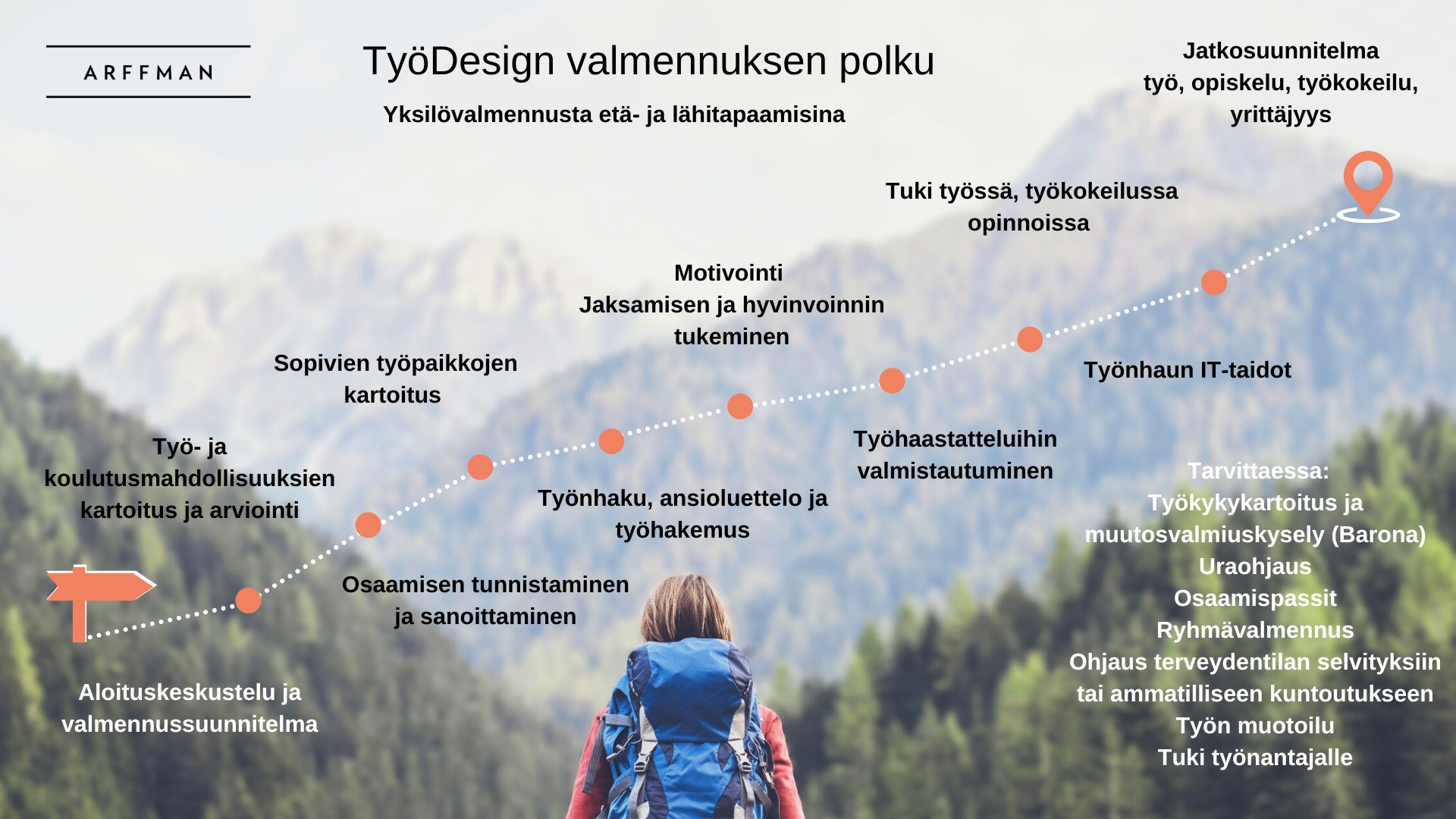 TyöDesing valmennus polku 2022