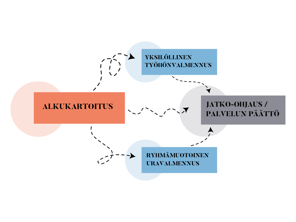 ALKUKARTOITUS Urasteppi