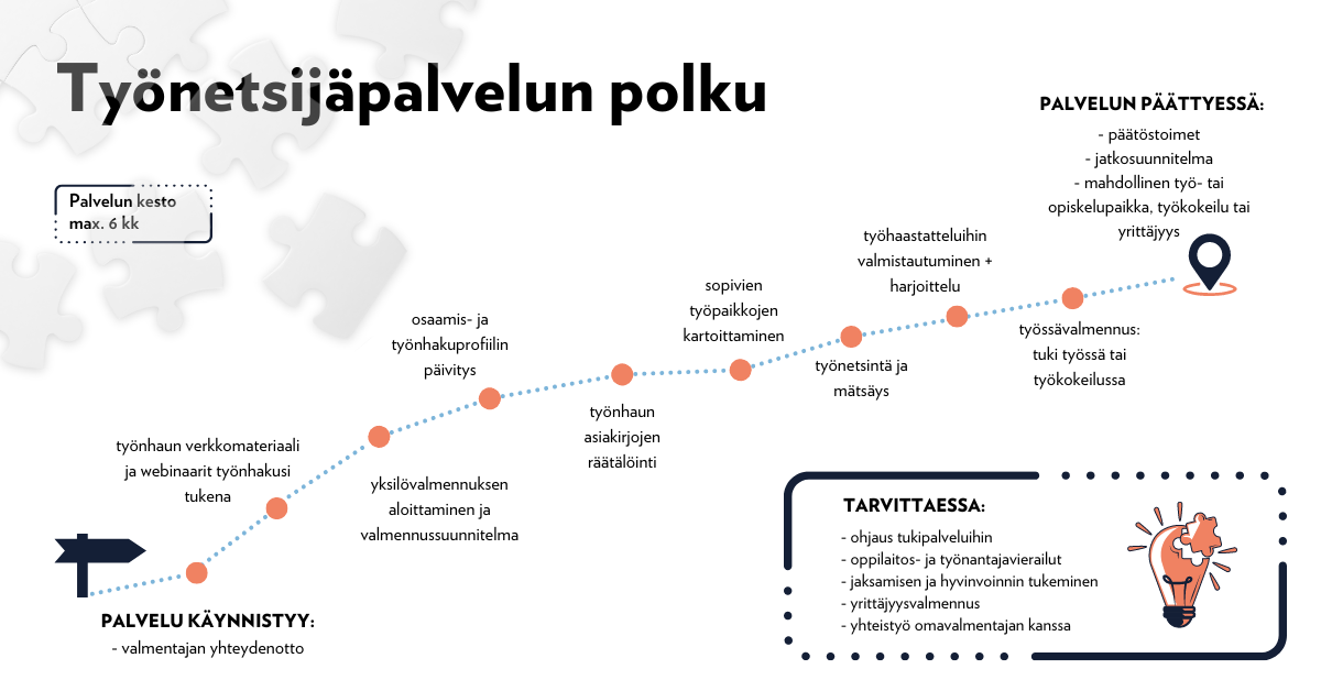 5211 työnetsijäpalvelu, Oulu grafiikat (2)