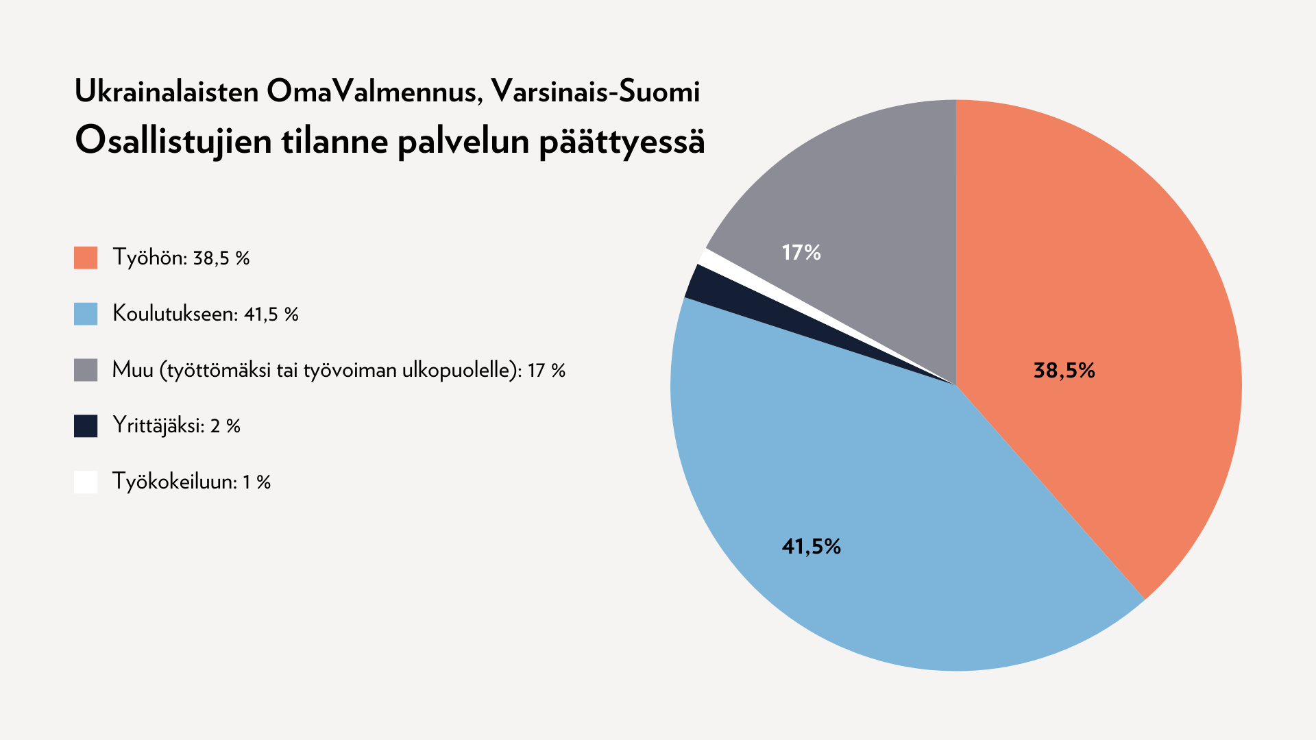 4275-ukrainalaisten-omavalmennus-varsinais-suomi