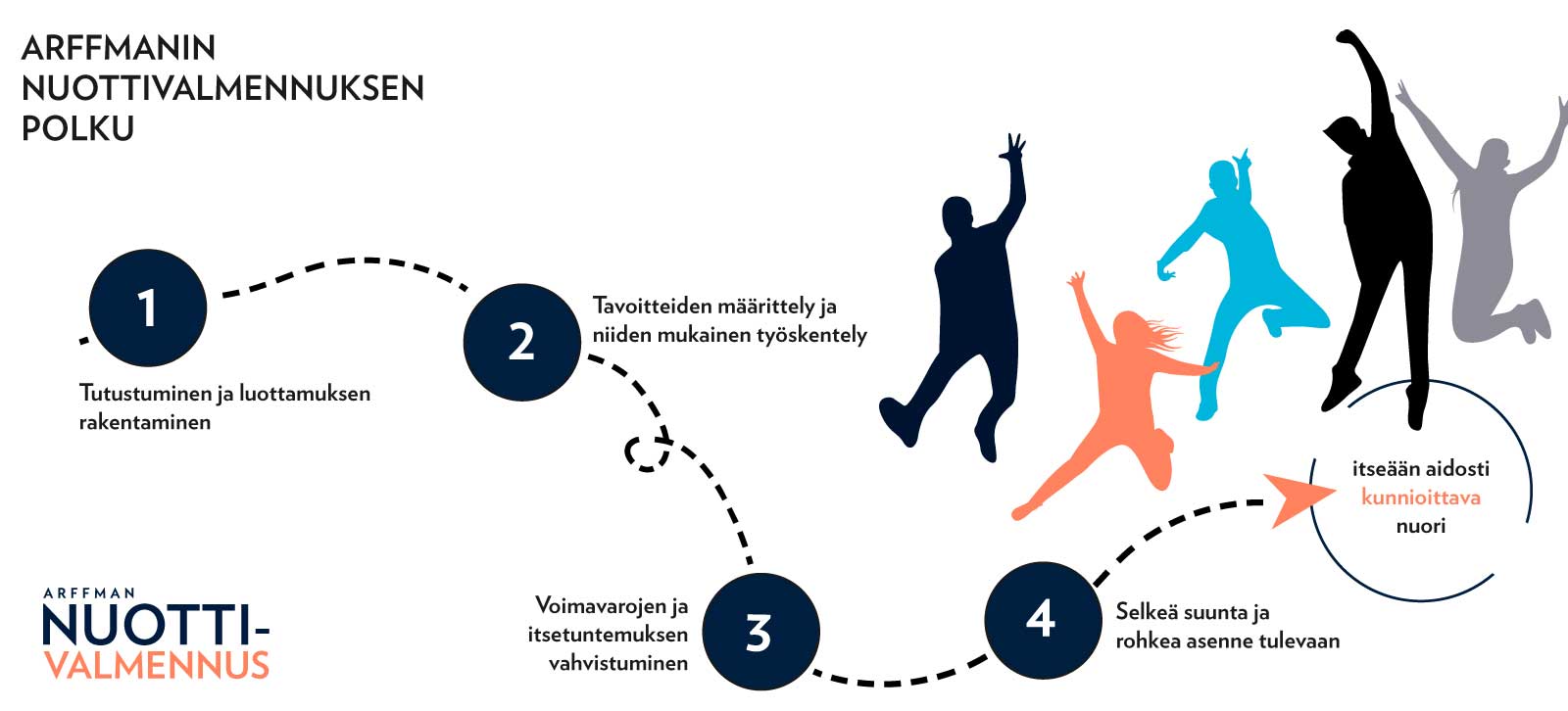 nuottivalmennus-1