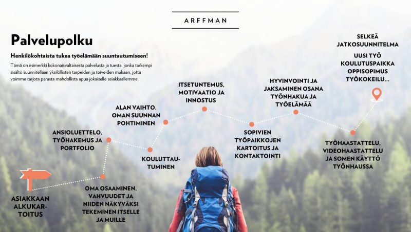 valmennusasiakkaan-palvelupolku-uusimaa-arffman-800x453